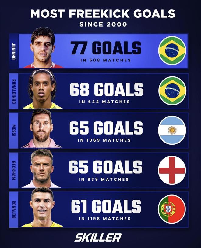 包含足球比赛的最新排名表现出哪些变化？的词条