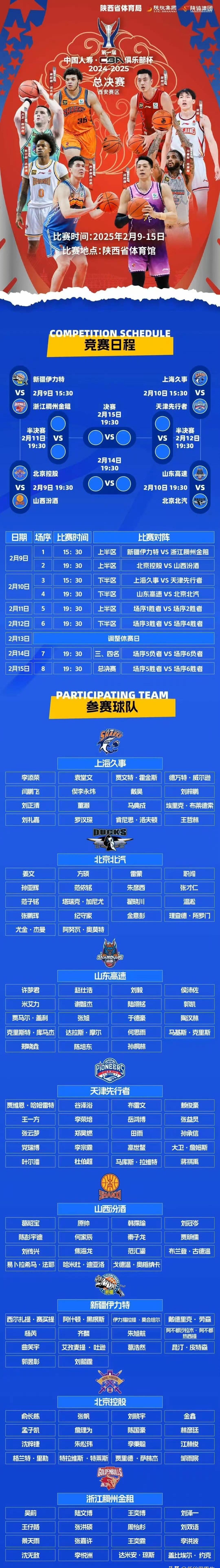 关于新赛季联赛开启，各队实力悬殊明显的信息