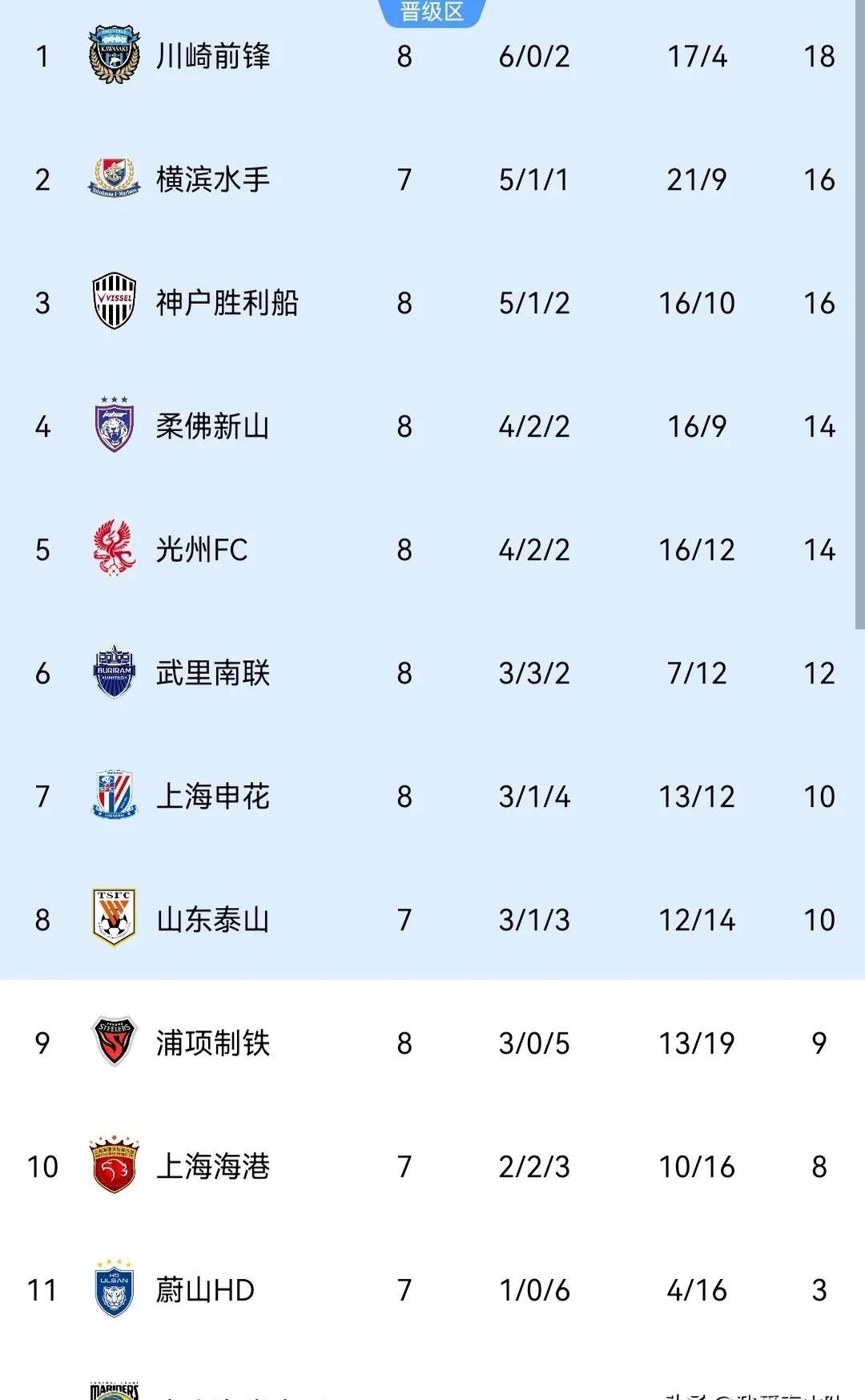 开云体育在线-上海申花轻松战胜四川，领先积分的简单介绍