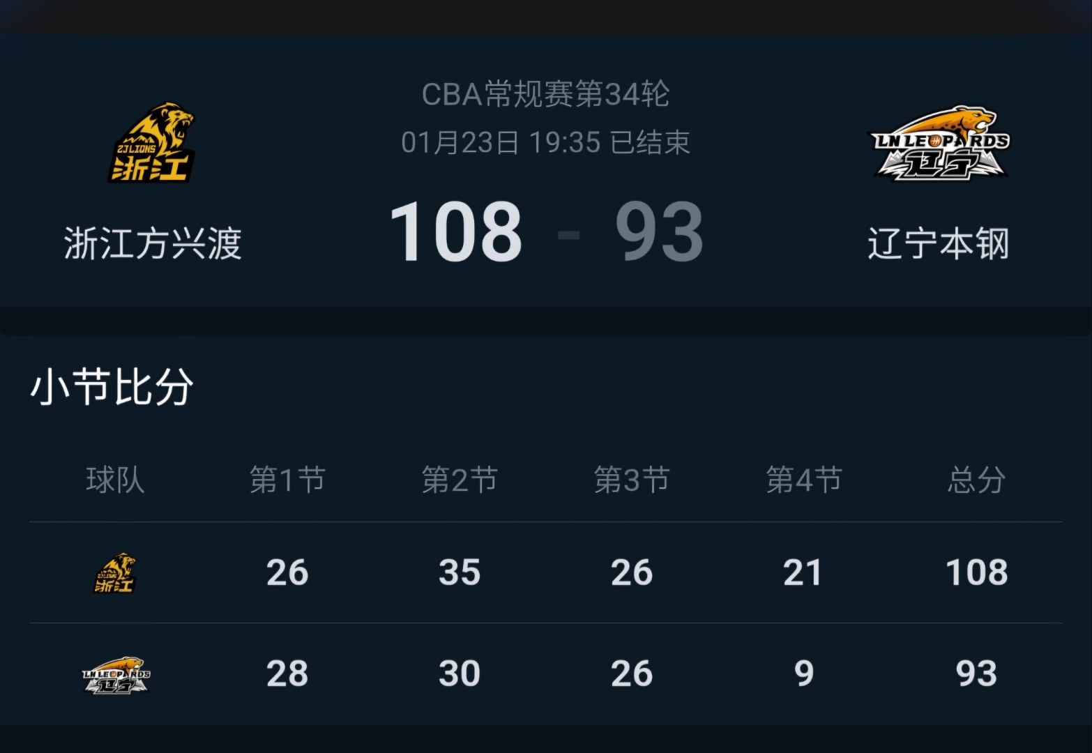 开云体育app-包含辽宁宏运在主场不敌对手，积分榜下滑的词条