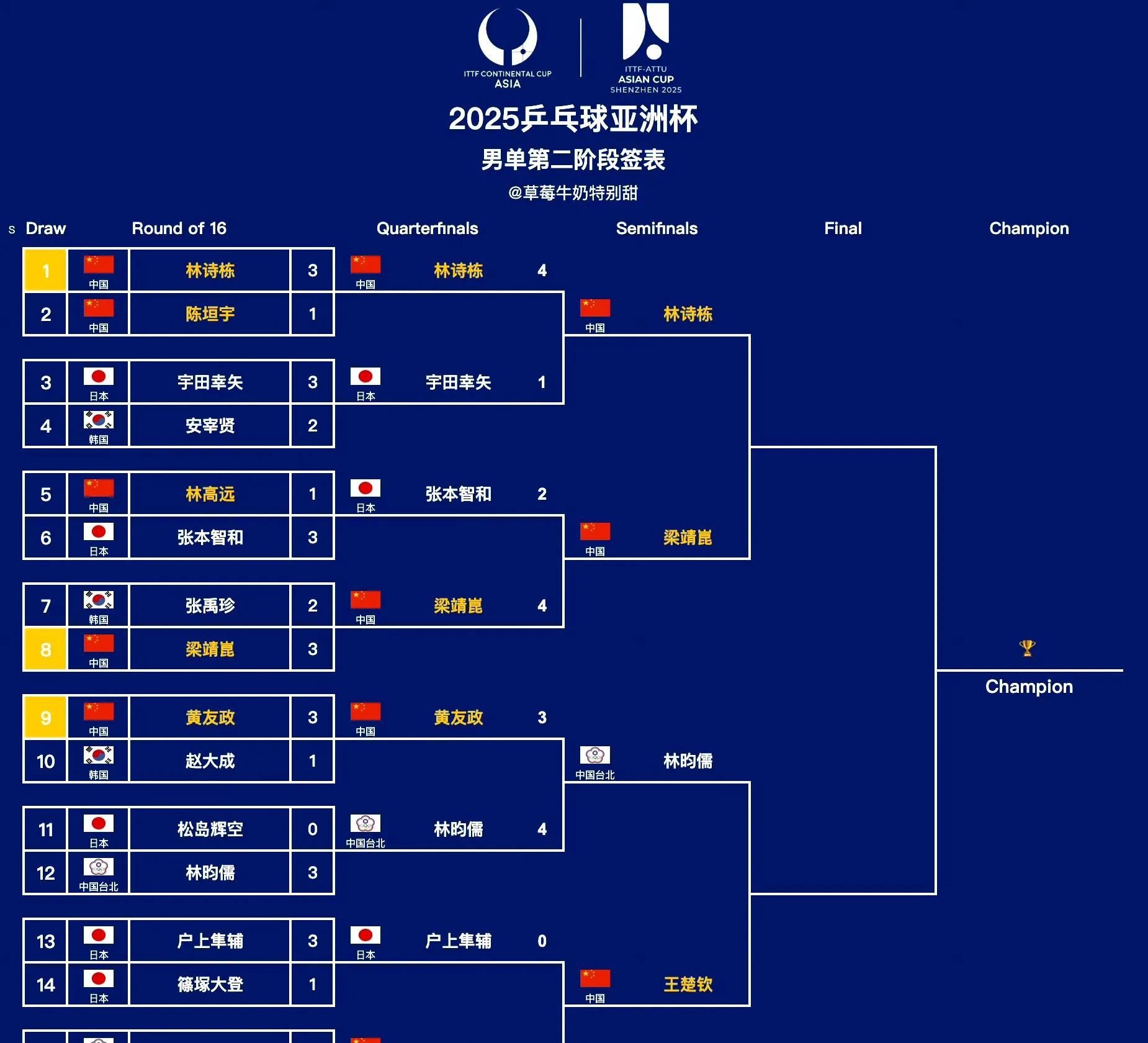 开云体育APP下载-独家：突尼斯青年体育世俱杯首战阵容预测的简单介绍