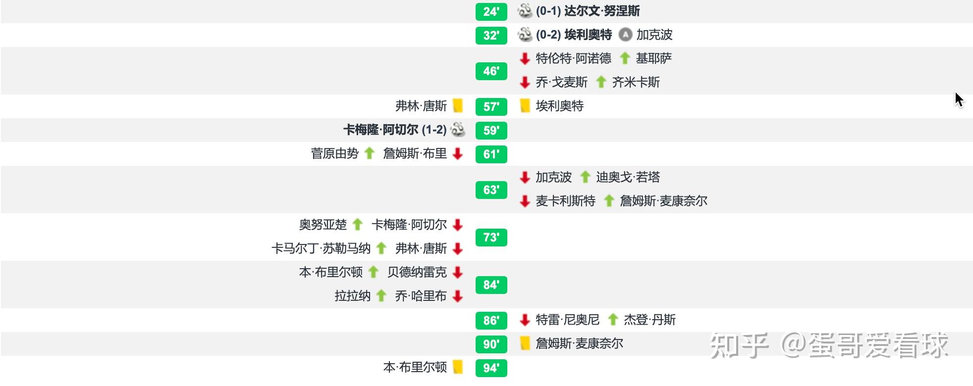 开云平台-利物浦客场大胜南安普顿，升至榜首位置的简单介绍