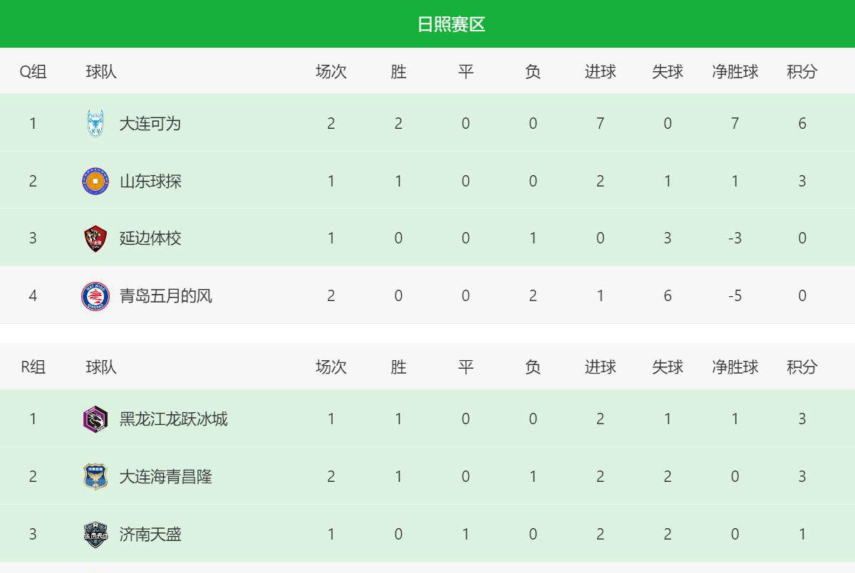 开云体育下载-最新赛事报道:热门球队连胜，积分榜上升！的简单介绍