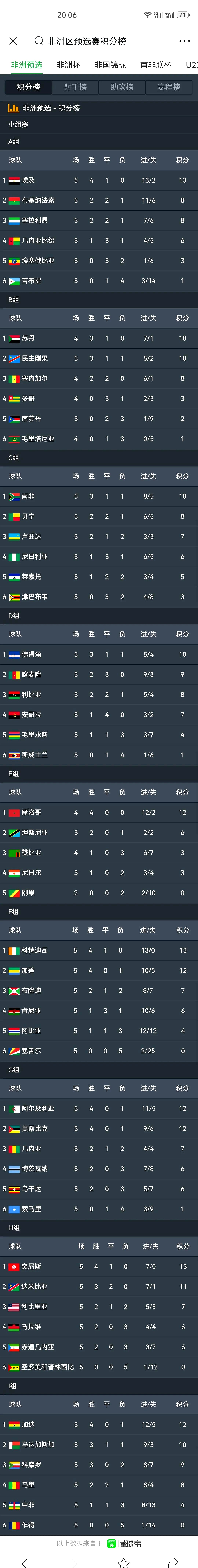 非洲球队在世界比赛中进步明显