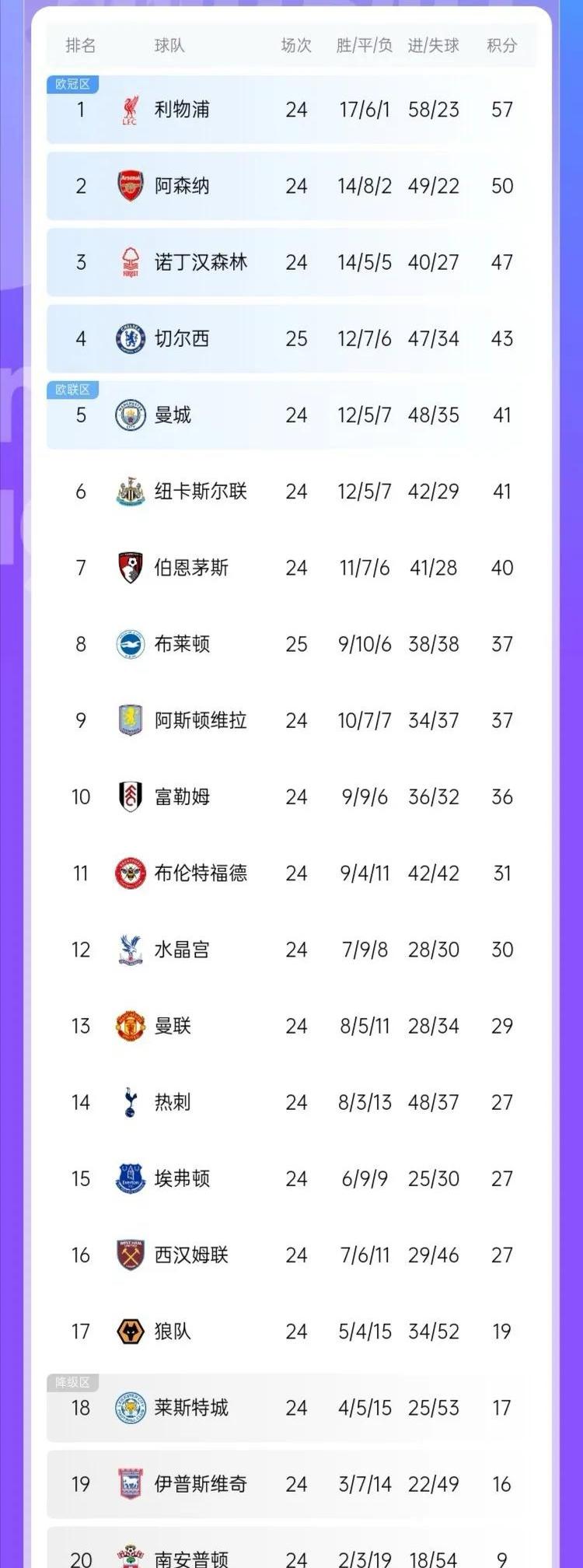 开云体育官网-切尔西连续取胜，积分榜逐渐攀升