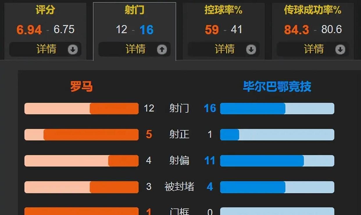 开云体育-拉齐奥逆转绝杀，继续豪取连胜