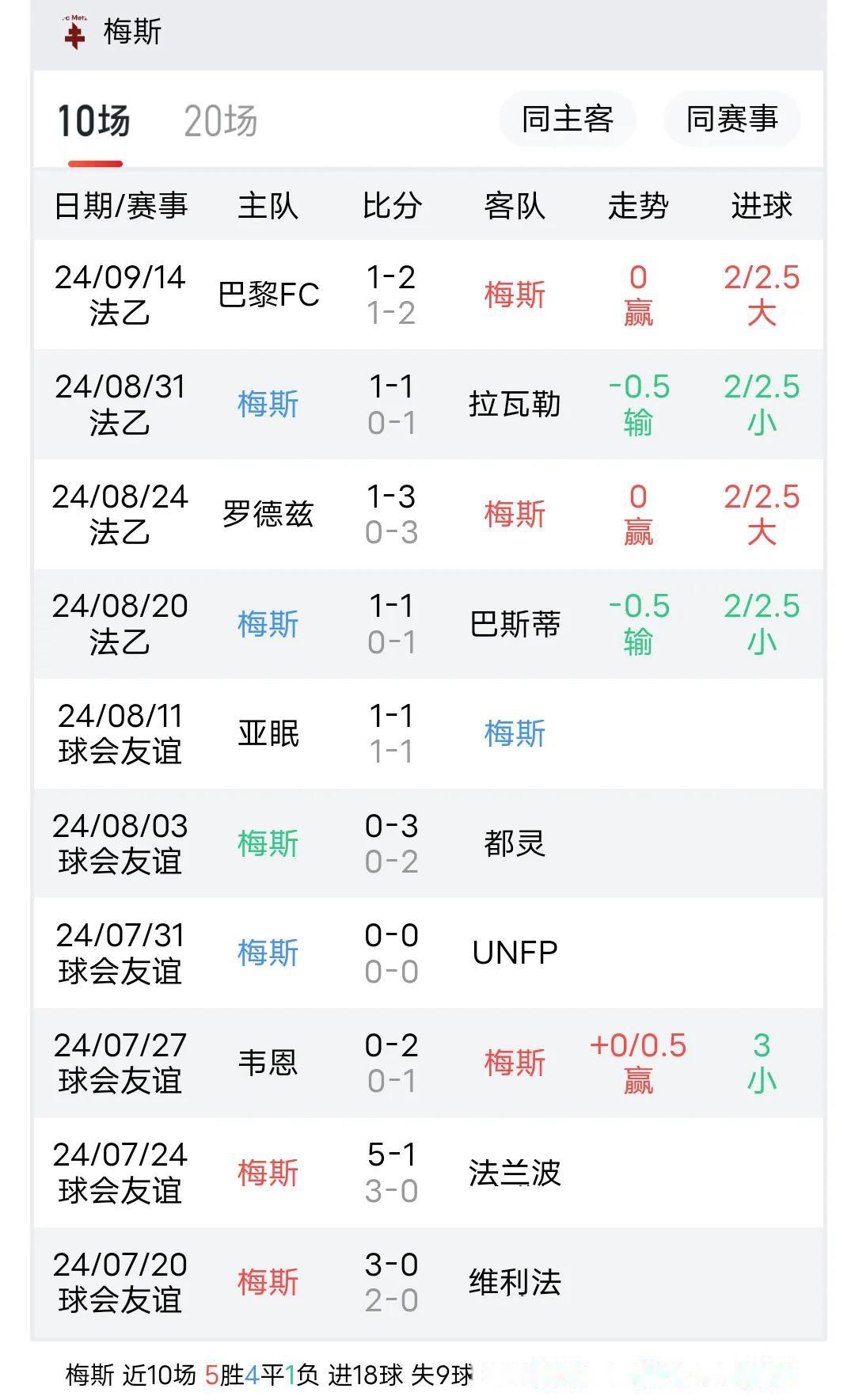 里昂主场击败梅斯，继续保持领先优势