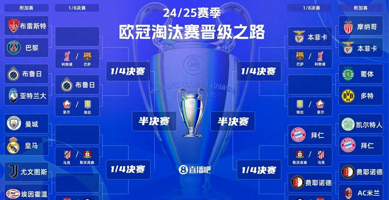 利物浦轻松晋级，欧冠决赛行迹已显的简单介绍