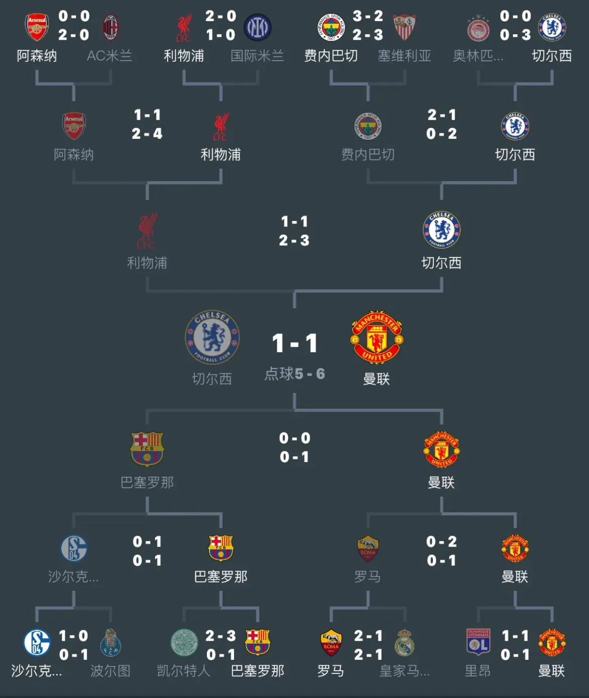 欧冠淘汰赛次回合开打争夺激烈角逐火热