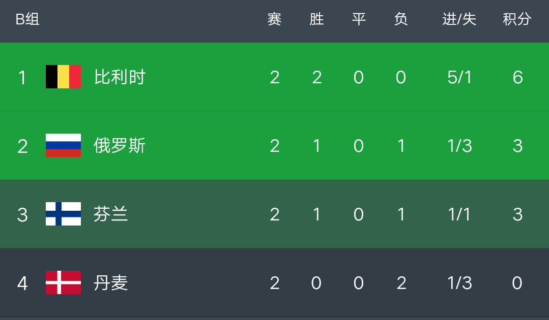 开云体育-比利时篮球超级联赛实时积分榜单更新