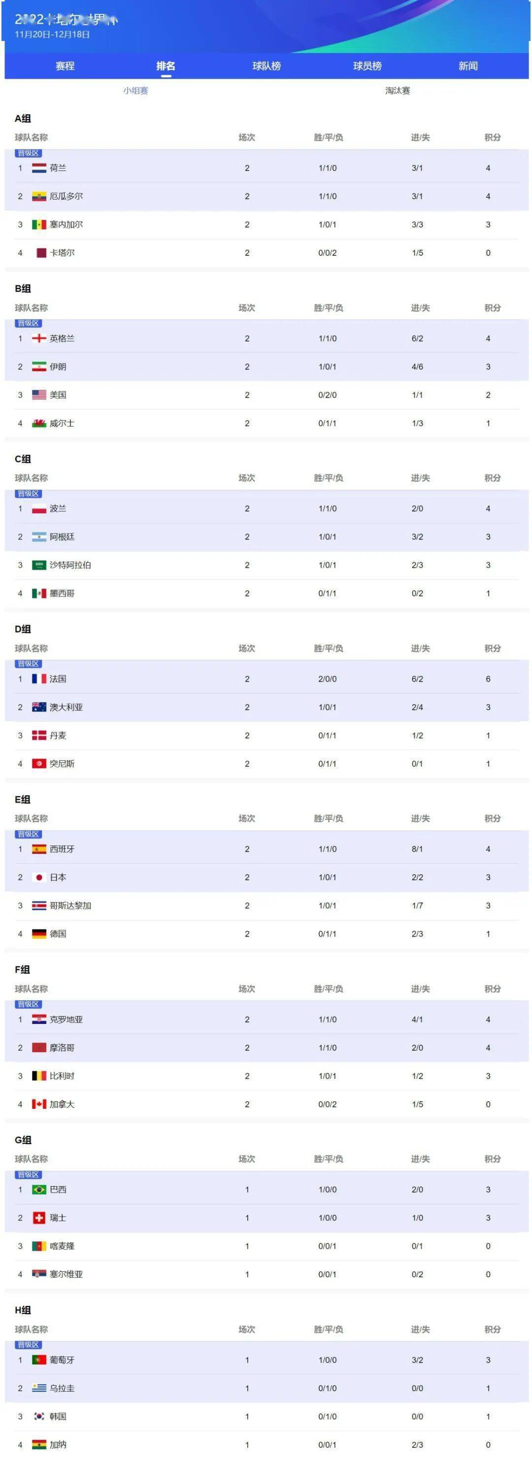 比利时篮球超级联赛实时积分榜单更新
