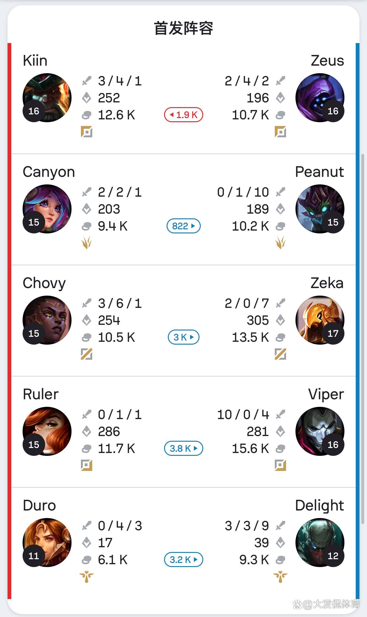 IG鏖战HLE，BDD完成史诗逆转鏖战多局淘汰赛，技惊四座的简单介绍