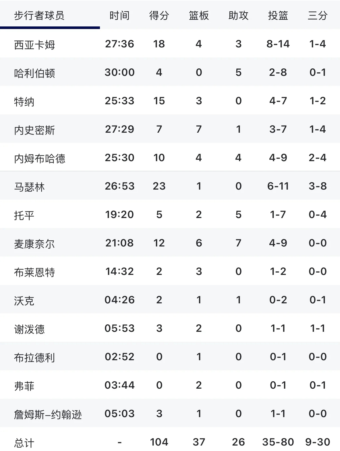 开云平台-沃尔夫斯堡客场战胜对手，积分榜排名持续攀升的简单介绍